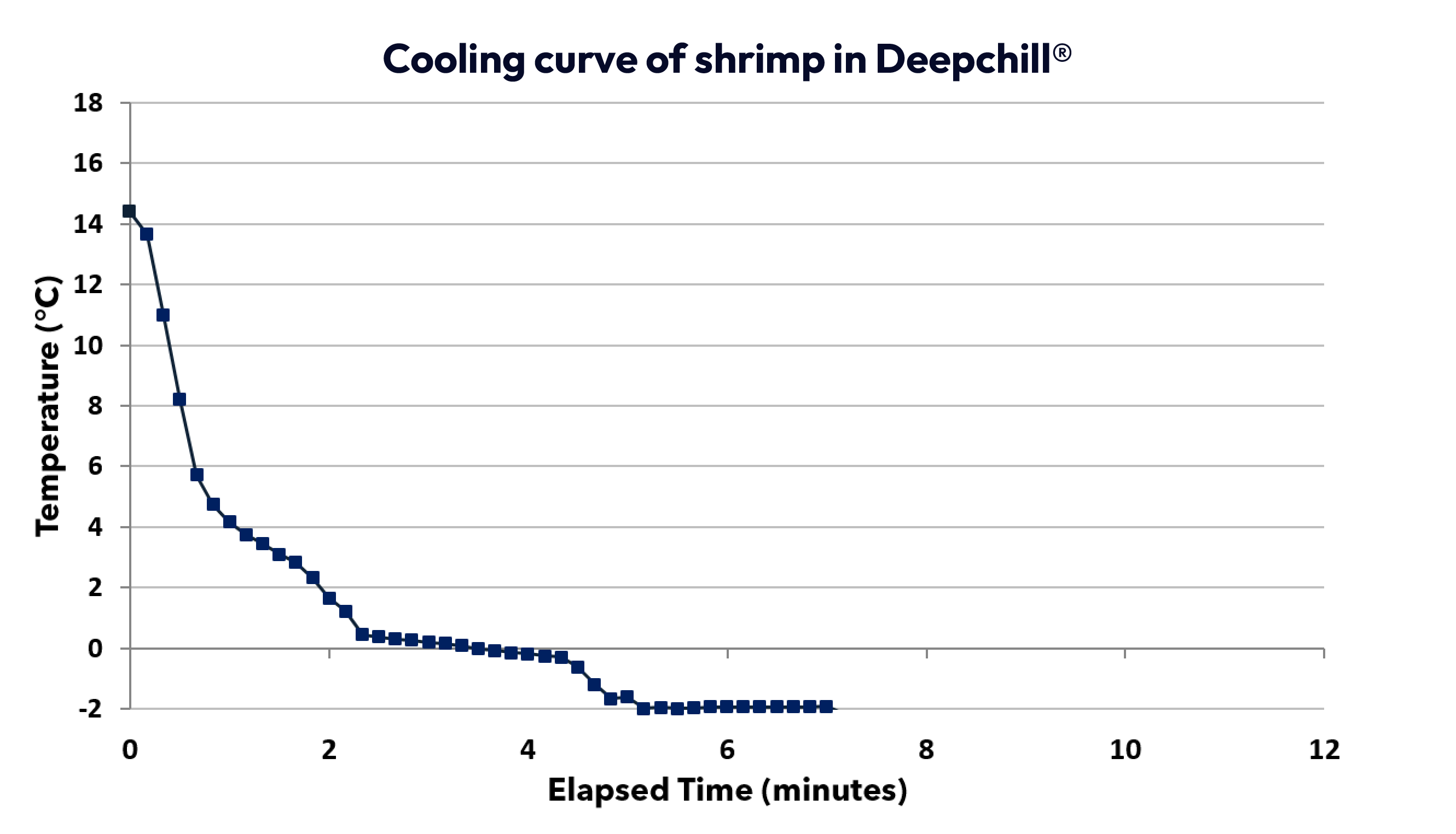 shrimp-cooling-curve-DC-img