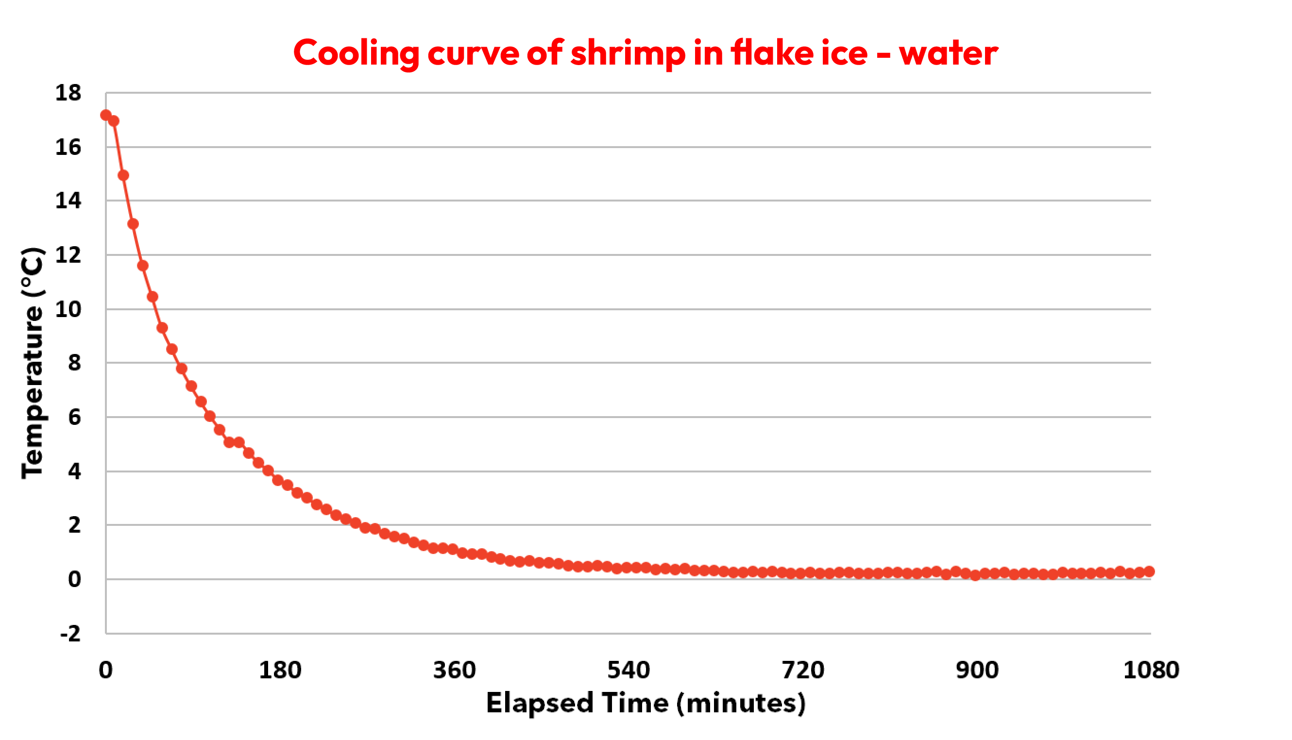 shrimp-cooling-curve-flake-ice-img